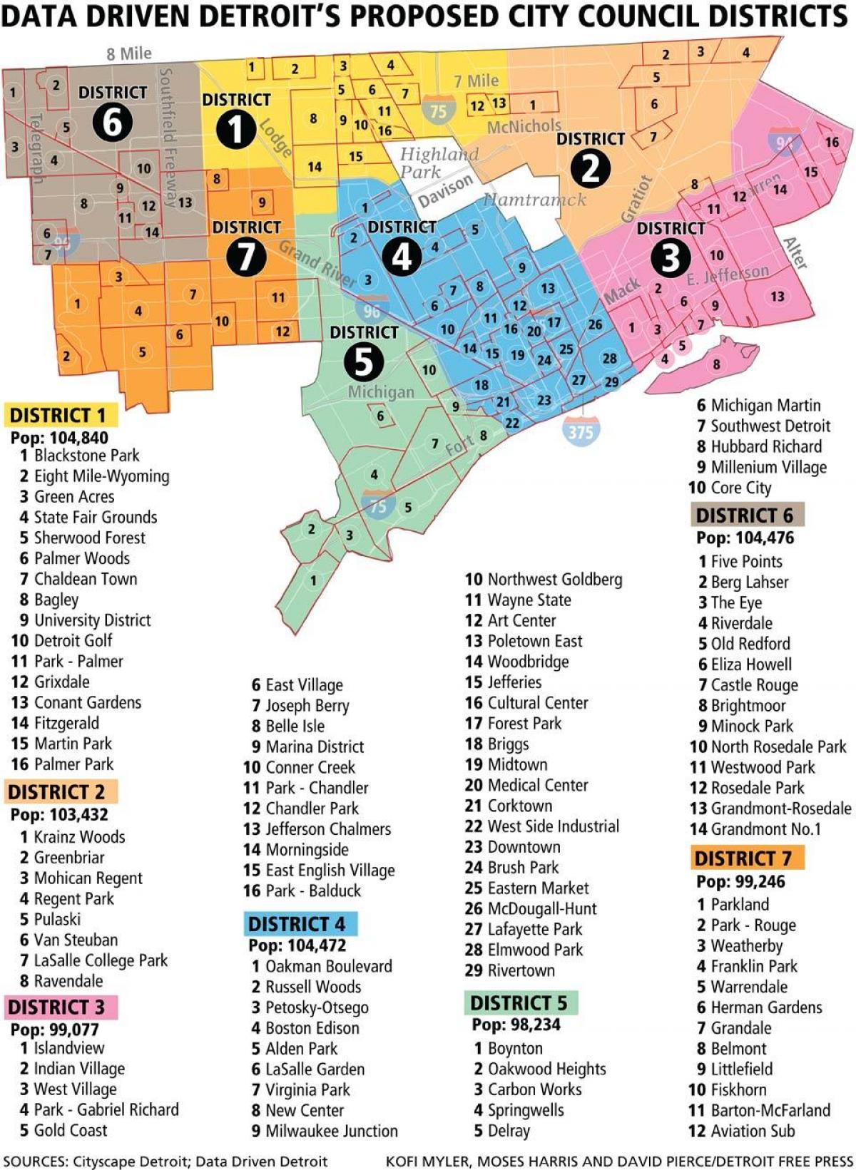 mapa de barrios de Detroit