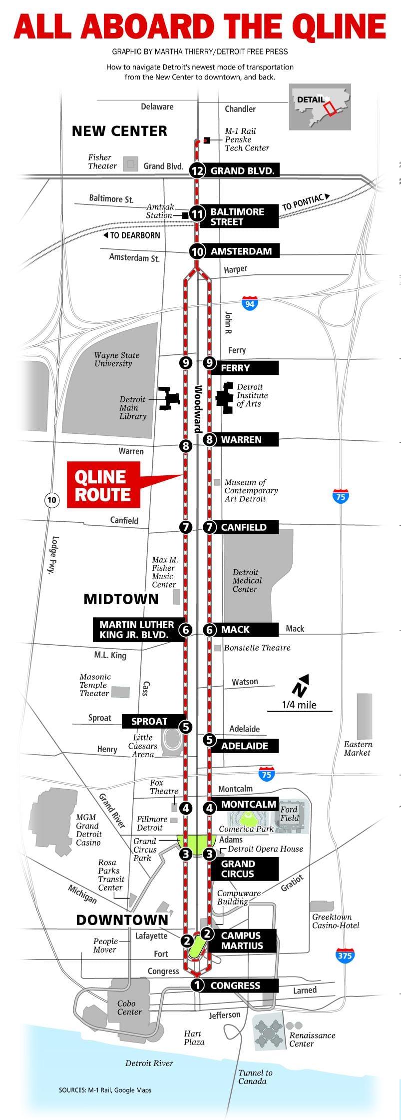 Detroit tranvía mapa